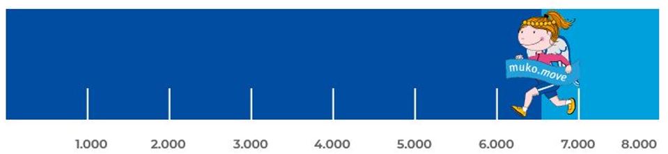 Movebarometer